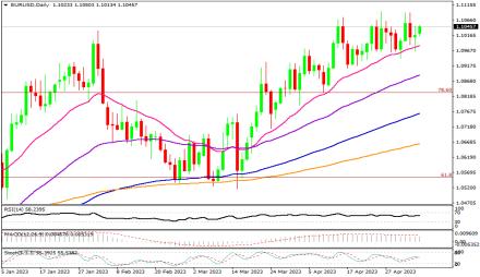 Daily Forex Guide