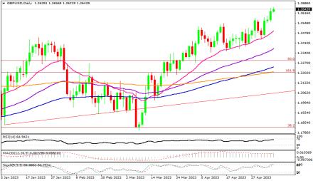 Daily Forex Guide