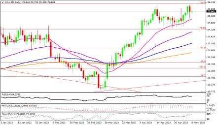 Daily Forex Guide