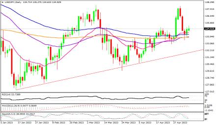 Daily Forex Guide