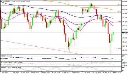 Daily Forex Guide