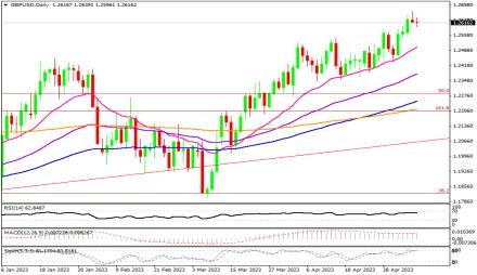 Daily Forex Guide