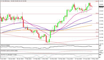 Daily Forex Guide