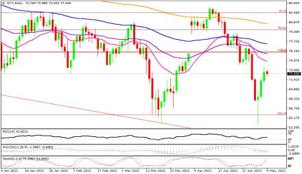 Daily Forex Guide