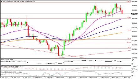 Daily Forex Guide