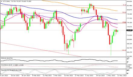 Daily Forex Guide