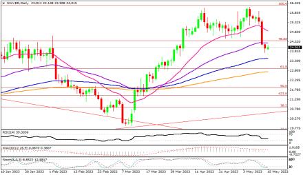 Daily Forex Guide