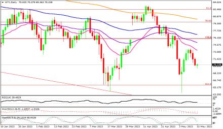 Daily Forex Guide