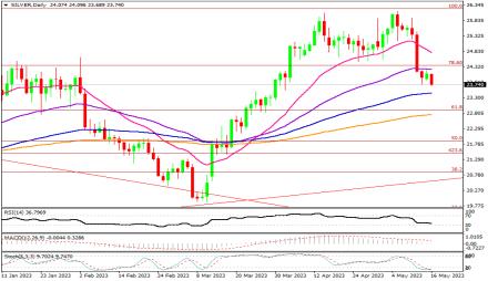 Daily Forex Guide