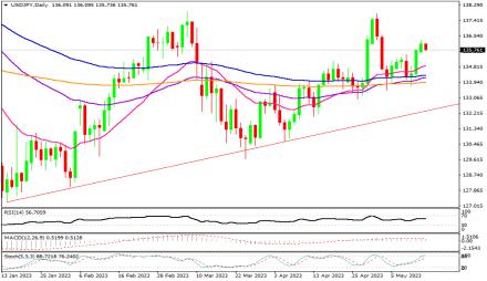 Daily Forex Guide