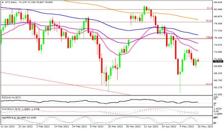 Daily Forex Guide