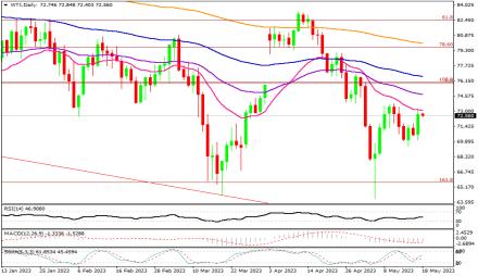 Daily Forex Guide