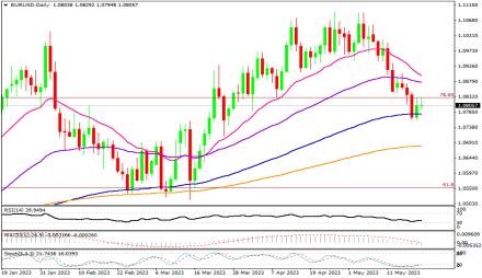 Daily Forex Guide