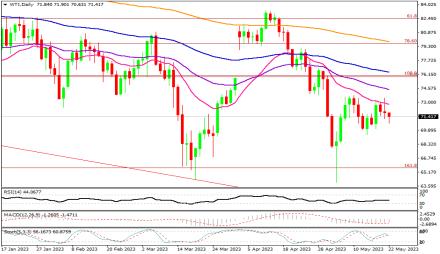 Daily Forex Guide