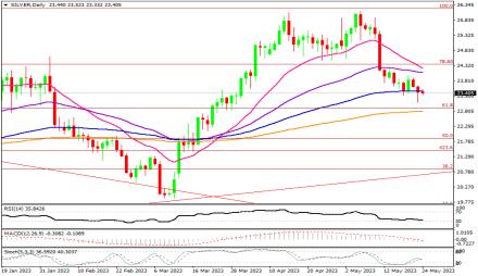 Daily Forex Guide