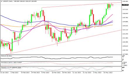 Daily Forex Guide