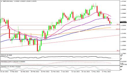 Daily Forex Guide