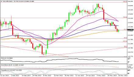 Daily Forex Guide