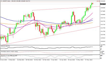 Daily Forex Guide