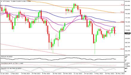 Daily Forex Guide