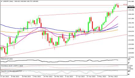 Daily Forex Guide