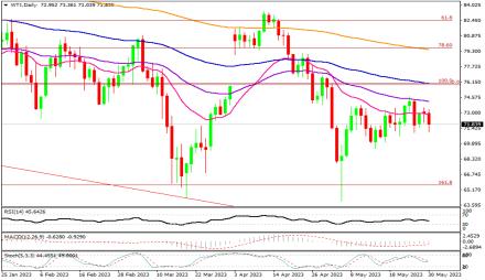 Daily Forex Guide