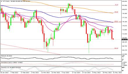 Daily Forex Guide