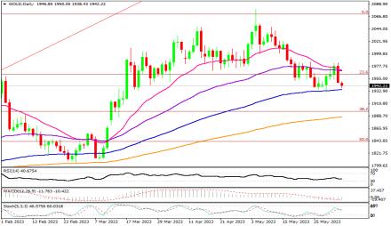 Daily Forex Guide