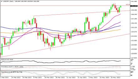 Daily Forex Guide