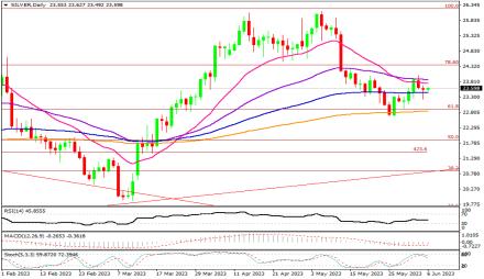 Daily Forex Guide