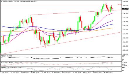 Daily Forex Guide