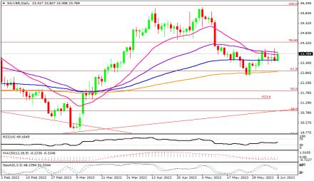 Daily Forex Guide