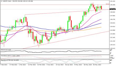 Daily Forex Guide