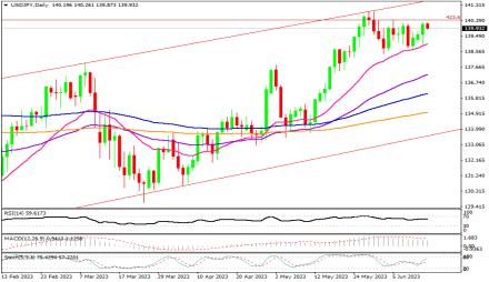 Daily Forex Guide