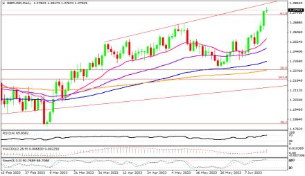 Daily Forex Guide