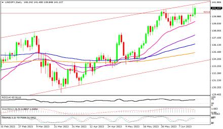 Daily Forex Guide