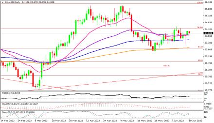 Daily Forex Guide