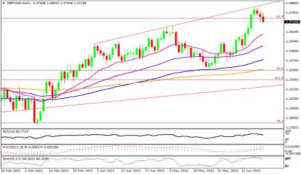 Daily Forex Guide