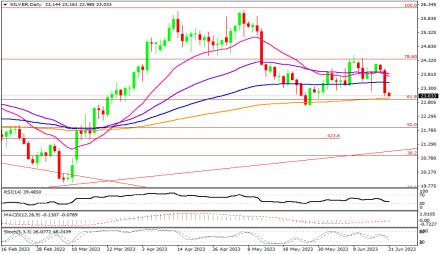 Daily Forex Guide