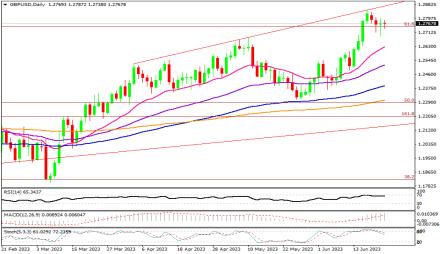 Daily Forex Guide