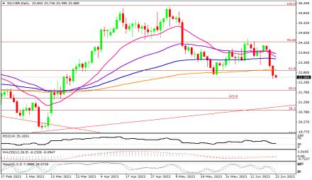 Daily Forex Guide