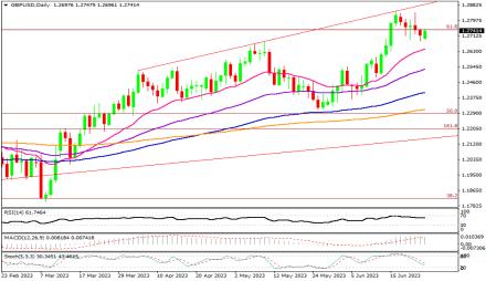 Daily Forex Guide