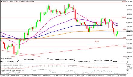 Daily Forex Guide