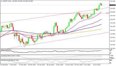 Daily Forex Guide