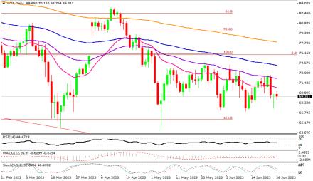 Daily Forex Guide