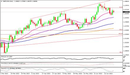 Daily Forex Guide