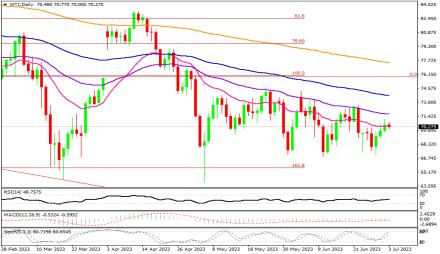 Daily Forex Guide