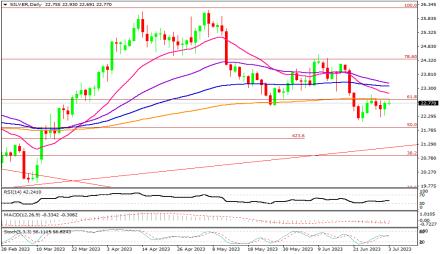 Daily Forex Guide