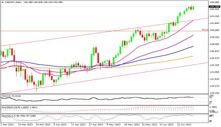 Daily Forex Guide