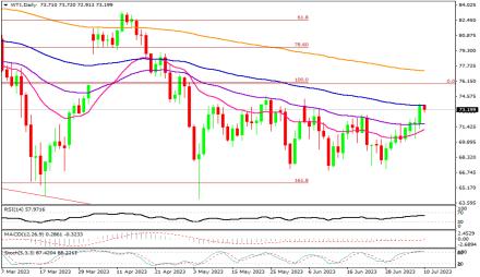 Daily Forex Guide